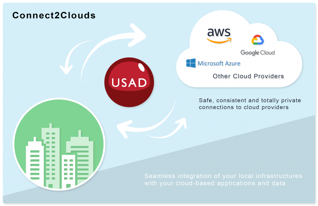 Connect2Clouds