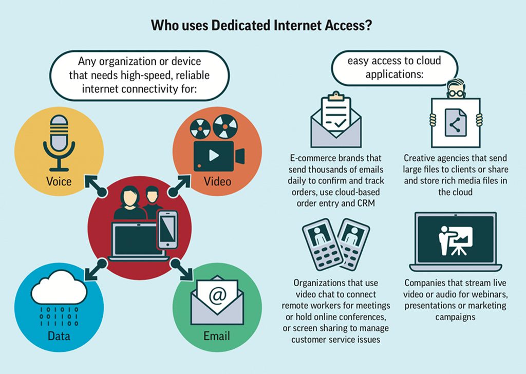 Dedicated Internet Access USA Digital Communications Inc