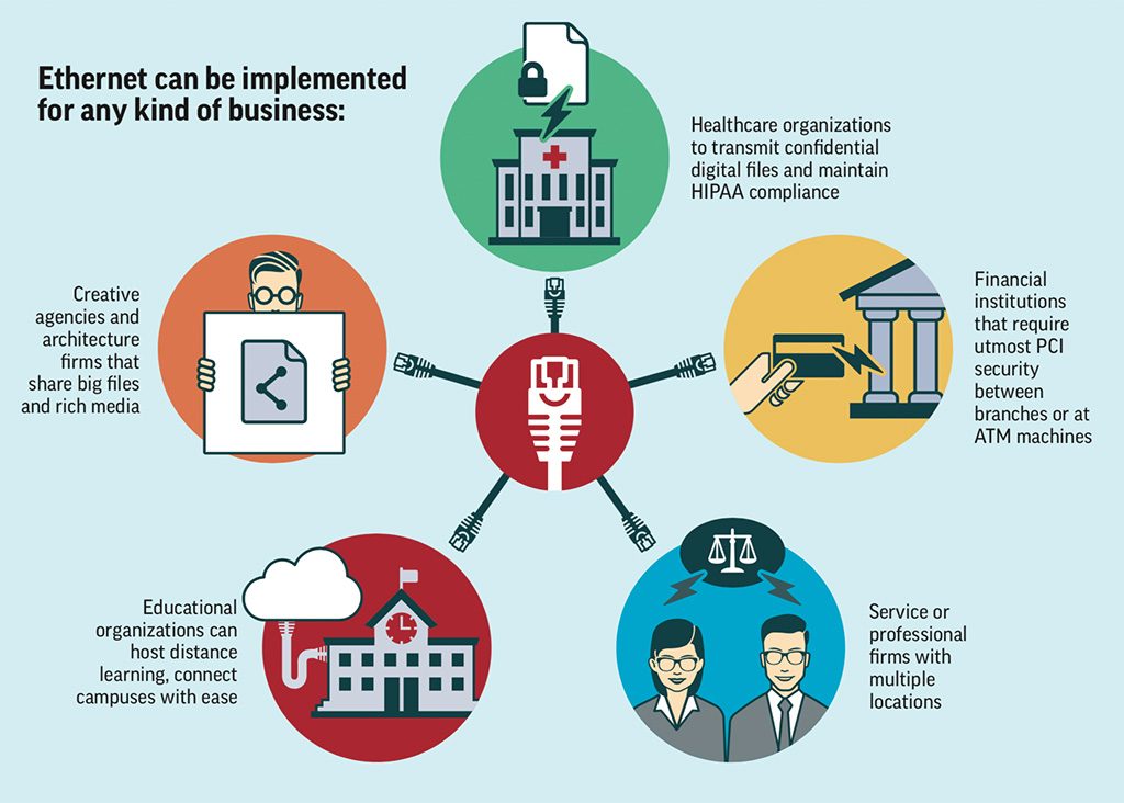 Ethernet Infographic