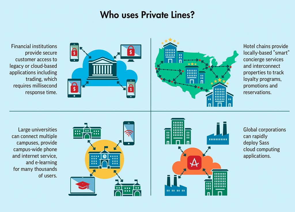 Private Lines Infographic